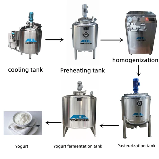 Linea completa di produzione di yogurt: preriscaldamento, omogeneizzatore, pastorizzatore, preraffreddamento, serbatoio di fermentazione, attrezzature ausiliarie di riempimento